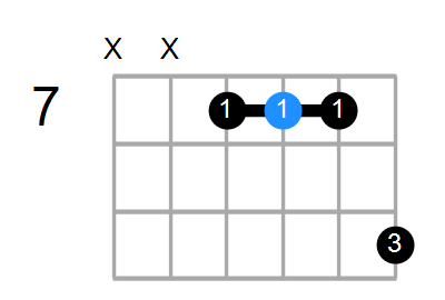 Dmaj7 Chord